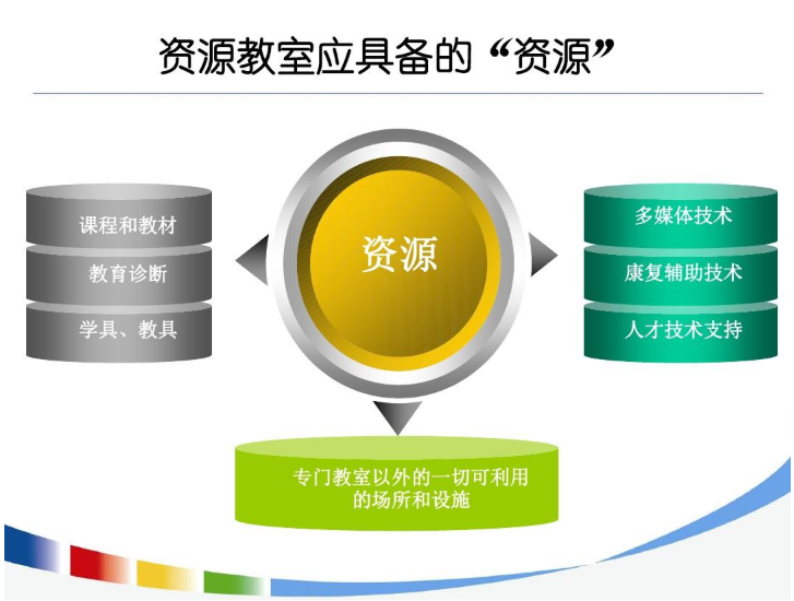 资源教室建设宗旨意义及作用是什么？