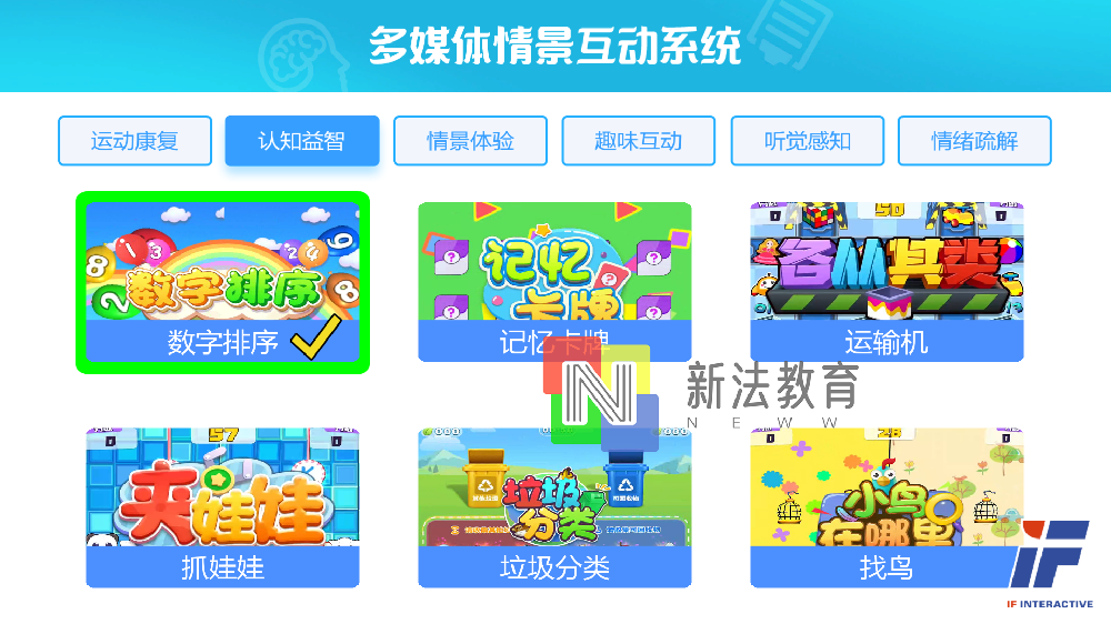 特殊儿童幼儿教学康复设备智能化-新法教育地面情景康复训练系统