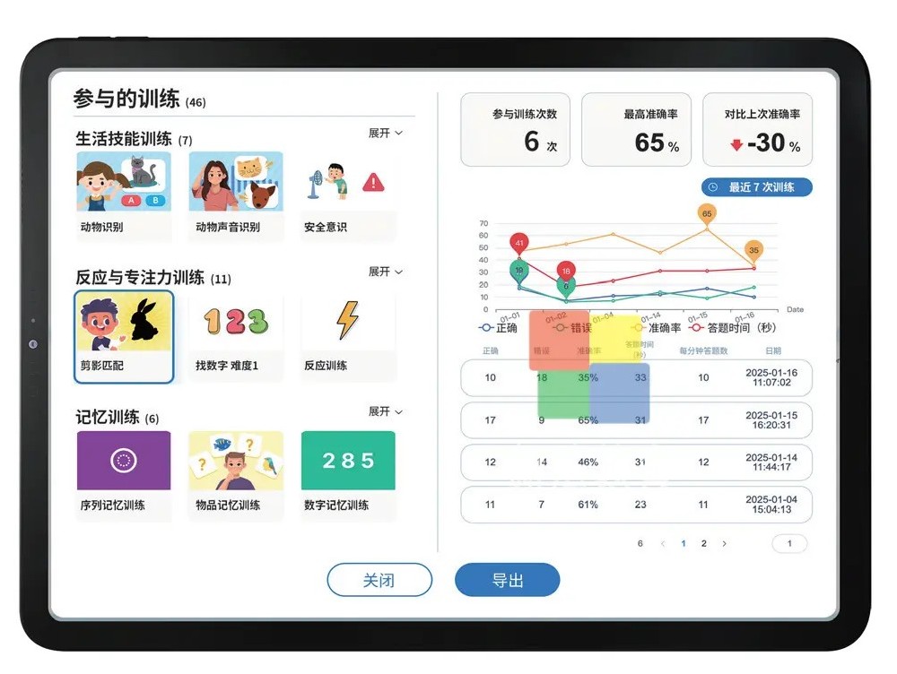 AI赋能特殊教育-新法教育儿童认知发展训练仪