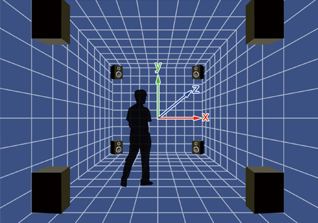 三维定位定向环回音箱系统